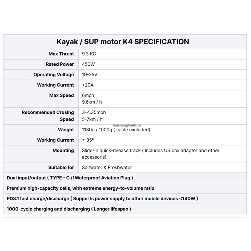 EDGE K4 SUP Fin Motor Stand-Up - огляд і ціна Fishing Kayak Trolling Motor